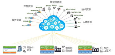 2019中國工業(yè)互聯(lián)網(wǎng)50佳名單出爐 索為系統(tǒng)位列十二，網(wǎng)絡(luò)技術(shù)服務(wù)成亮點(diǎn)